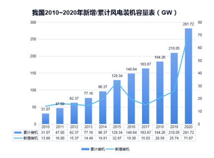 半岛网页版防雷浅析雷电对风电机组的危害